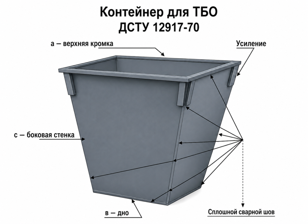Бак для мусора 0,75 м.куб.